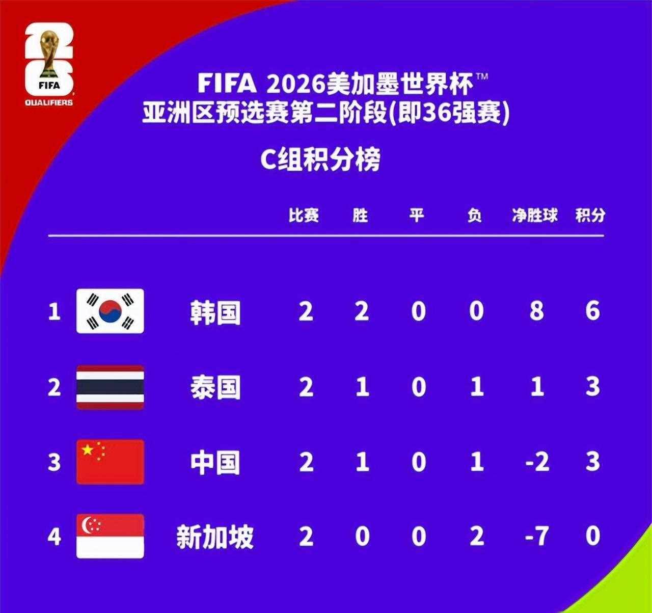 所有足球比分查询表_(所有足球比分查询表今天) 第1张 所有足球比分查询表_(所有足球比分查询表今天) 第1张