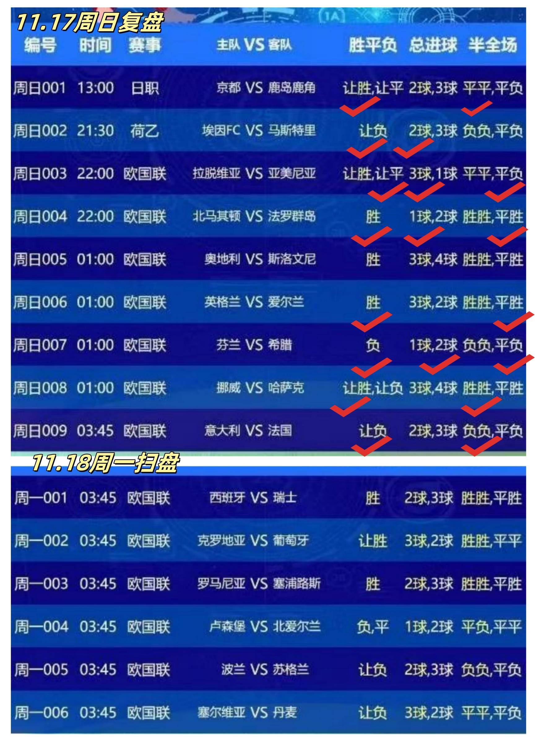 足球比分陪率_(足球比分倍数怎么算的)  第2张