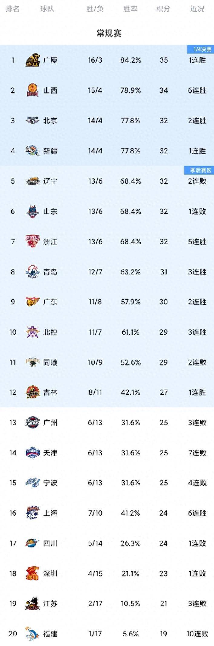 cba赛程表cba今日赛程_(cba赛程表cba今日赛程美国篮球赛) 第2张 cba赛程表cba今日赛程_(cba赛程表cba今日赛程美国篮球赛) 第2张