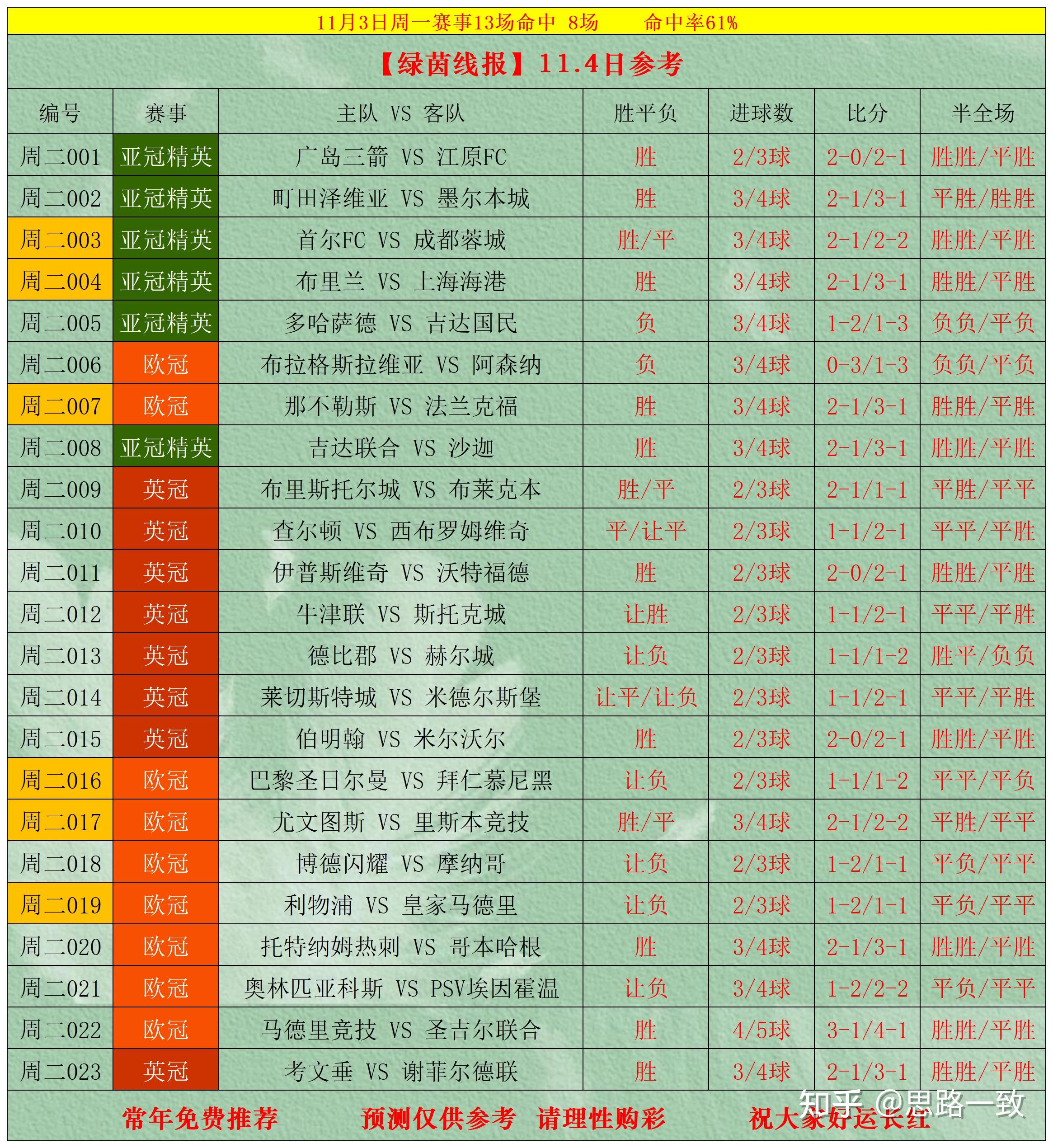 竞彩足球半场胜平_(竞彩足球半场胜平是啥意思)  第1张