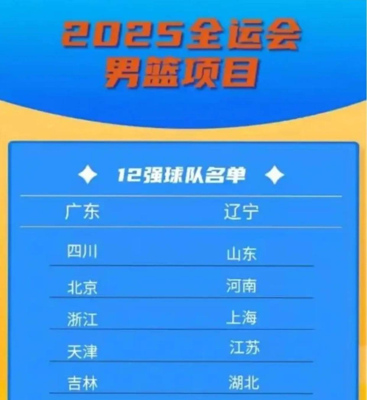 2021全运会篮球在哪比赛_(2021年全运会篮球赛事时间表) 第2张 2021全运会篮球在哪比赛_(2021年全运会篮球赛事时间表) 第2张