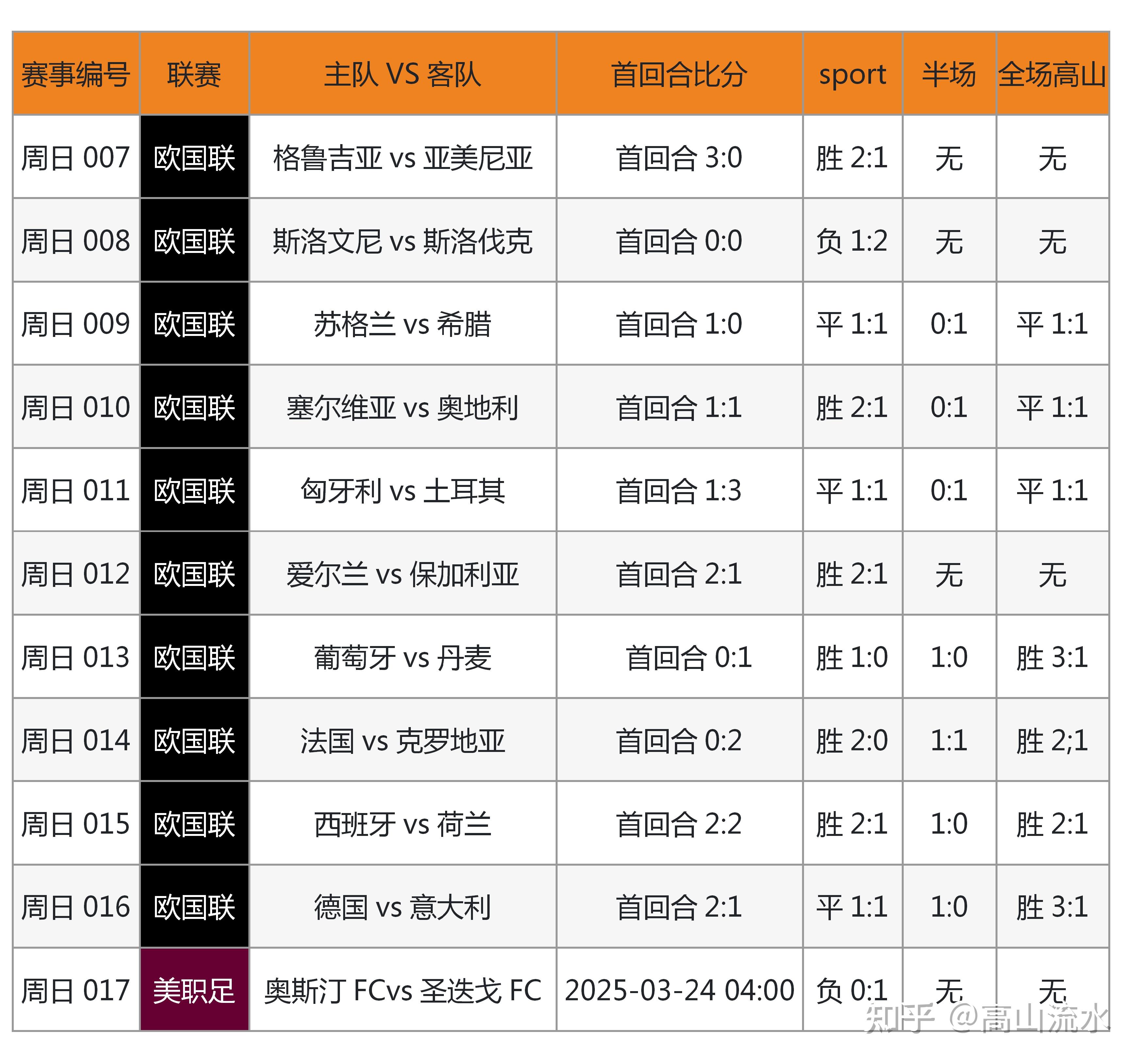 竞彩500足球彩票比分即时比分_(竞彩500足球彩票比分即时比分完整版梦见抓坏人)  第2张