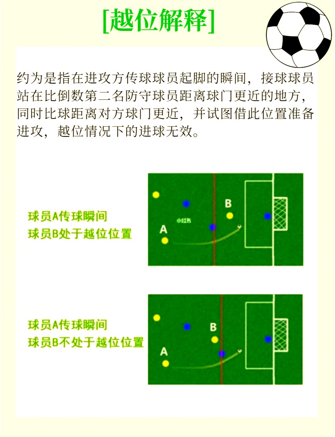 足球场地讲解_(足球场地示意图)  第2张