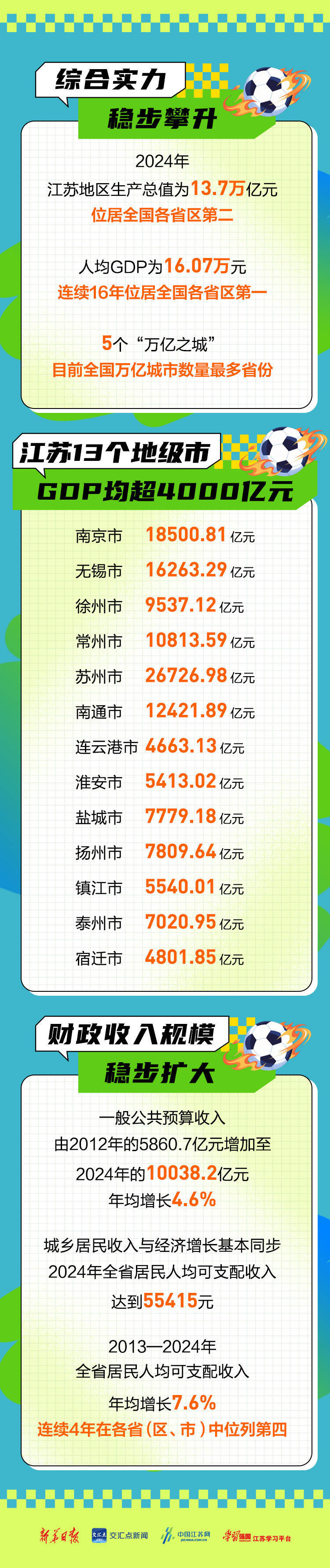 四川vs江苏综合实力_(江苏对四川篮球) 第2张 四川vs江苏综合实力_(江苏对四川篮球) 第2张