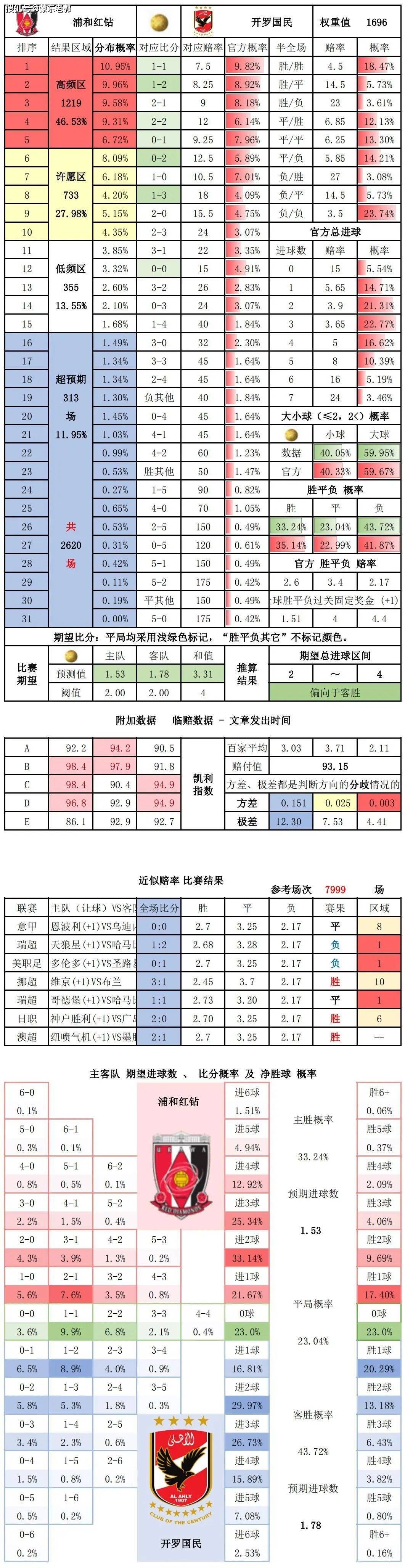 足球比分有_(足球比分有风险吗) 第1张 足球比分有_(足球比分有风险吗) 第1张