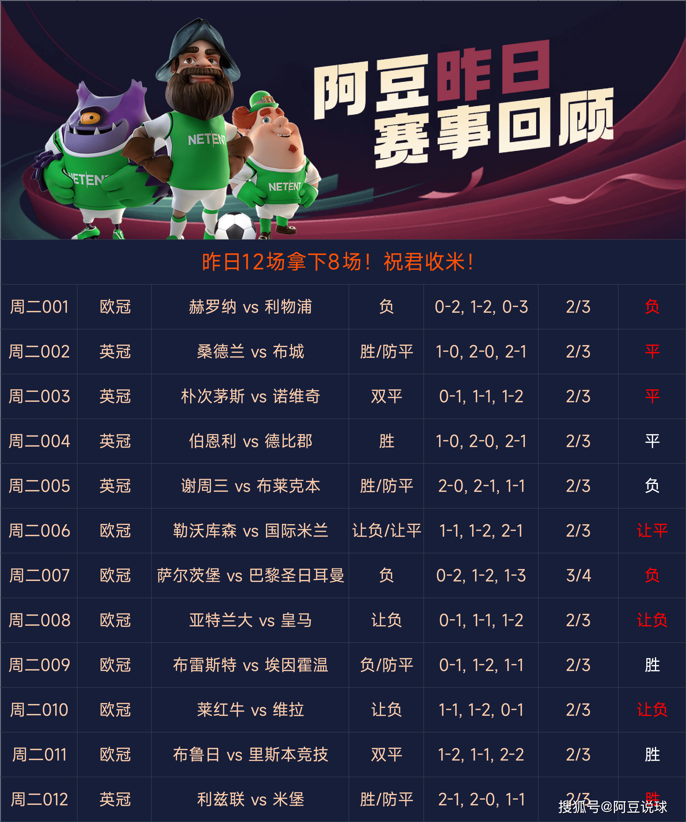 足球彩票预测_(足球彩预测竞猜) 第1张 足球彩票预测_(足球彩预测竞猜) 第1张