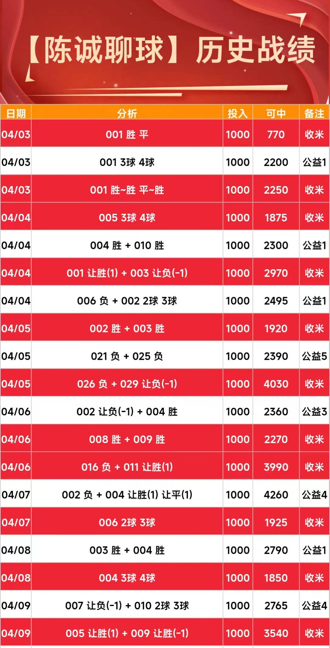 竞彩及时比分天天_(即球探比分足球比分)  第2张