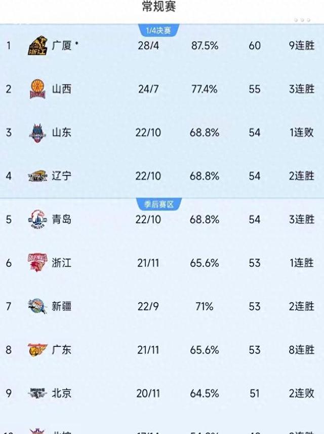 cba电视直播表_(cba电视直播安排)  第2张