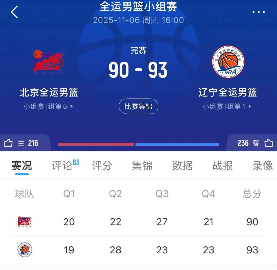 cba最新赛况四川一辽宁_(cba赛程辽宁对四川回放2021) 第1张 cba最新赛况四川一辽宁_(cba赛程辽宁对四川回放2021) 第1张