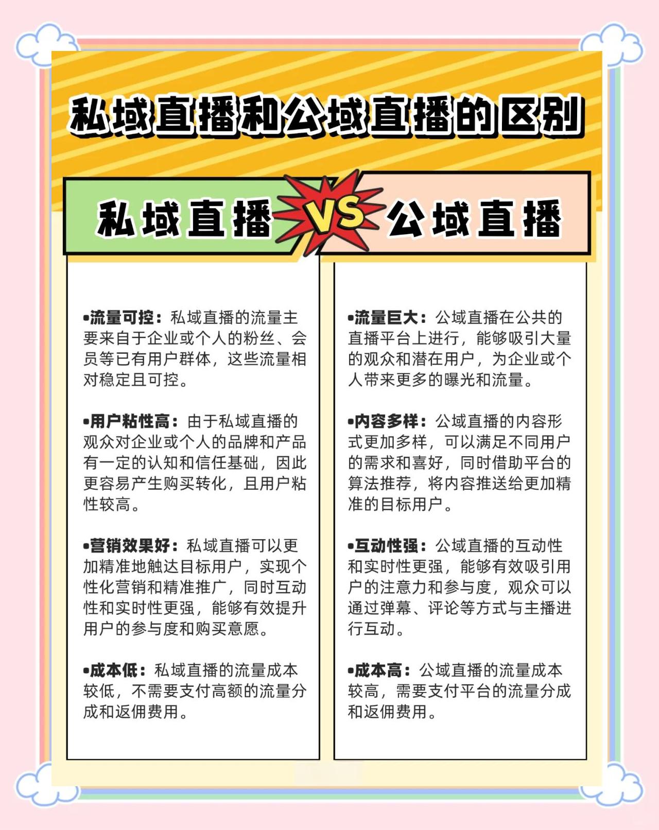 私域直播是什么行业_(私域直播是什么行业类型)  第1张