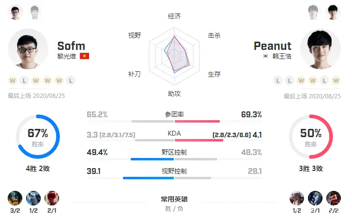 比分网_(比分网电竞)  第2张