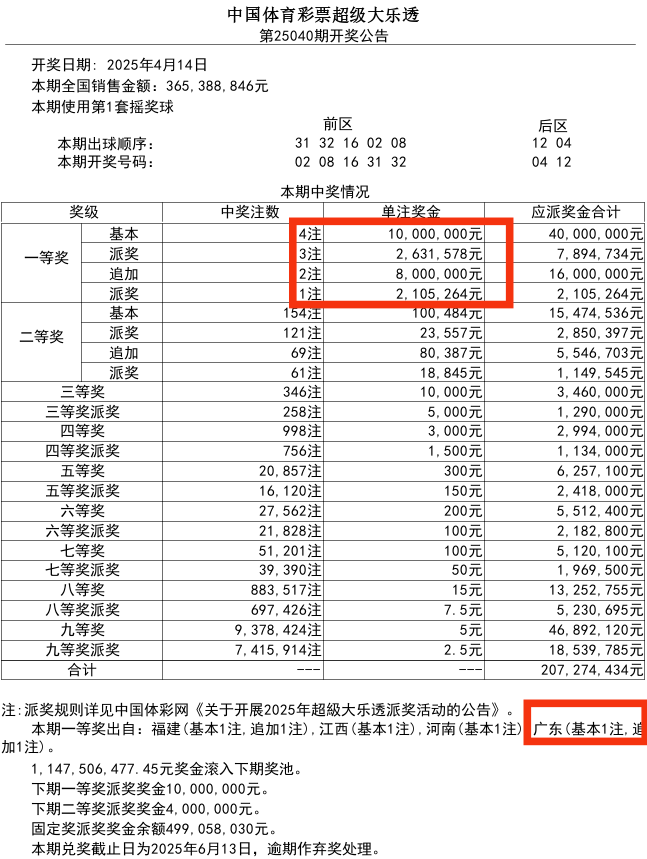 体彩足球比分一注多少钱_(体育彩票足球比分赢多少钱) 第2张 体彩足球比分一注多少钱_(体育彩票足球比分赢多少钱) 第2张