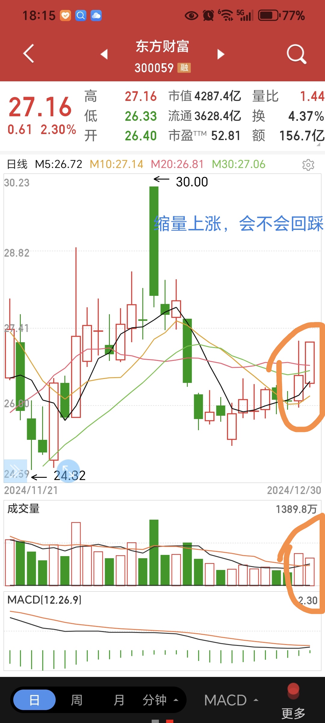 今日上证指数涨还是跌_(今日上证指数是多少新浪财经网) 第2张 今日上证指数涨还是跌_(今日上证指数是多少新浪财经网) 第2张