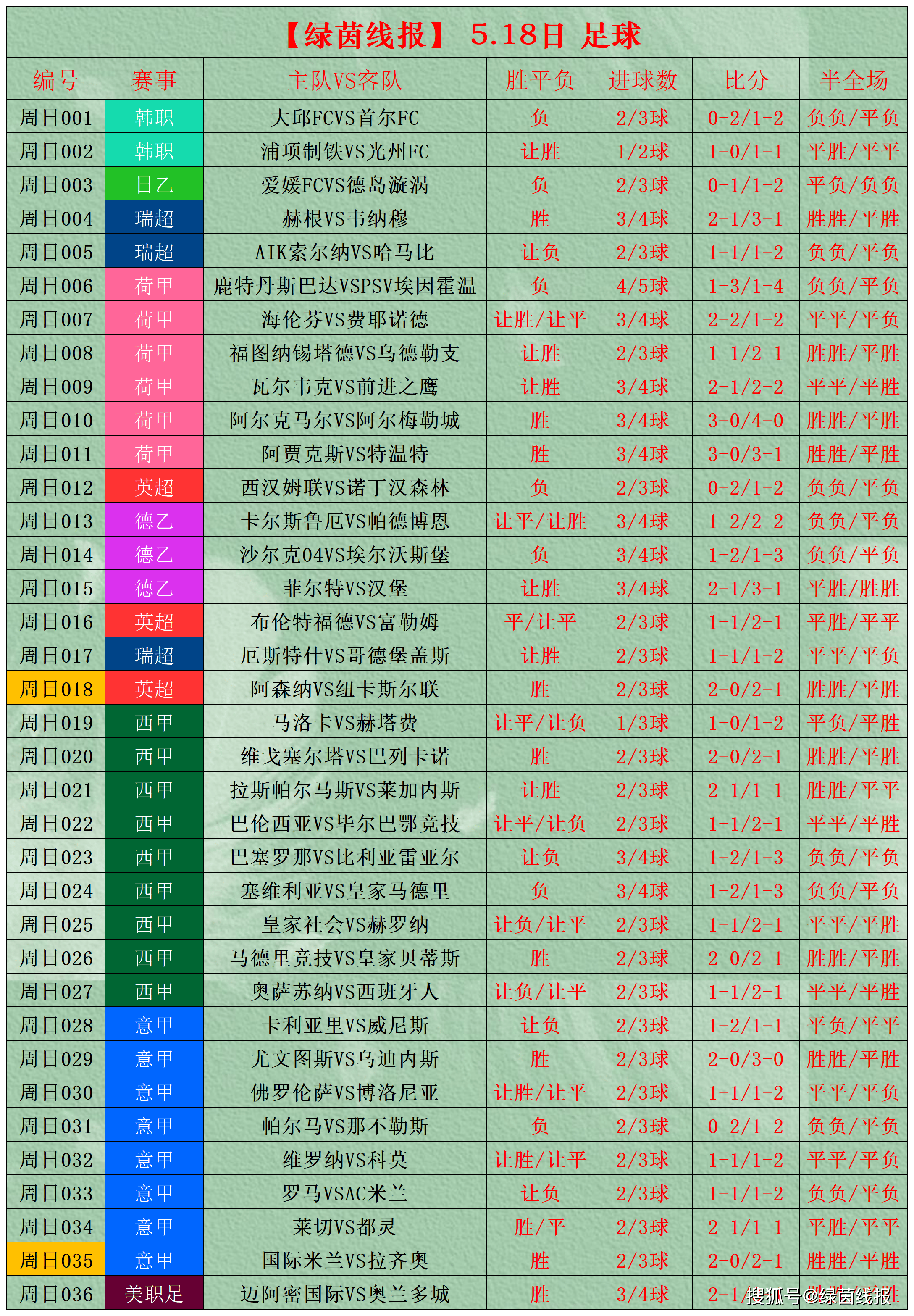 竞彩足球赛果比分_(竞彩足球现场比分结果) 第1张 竞彩足球赛果比分_(竞彩足球现场比分结果) 第1张