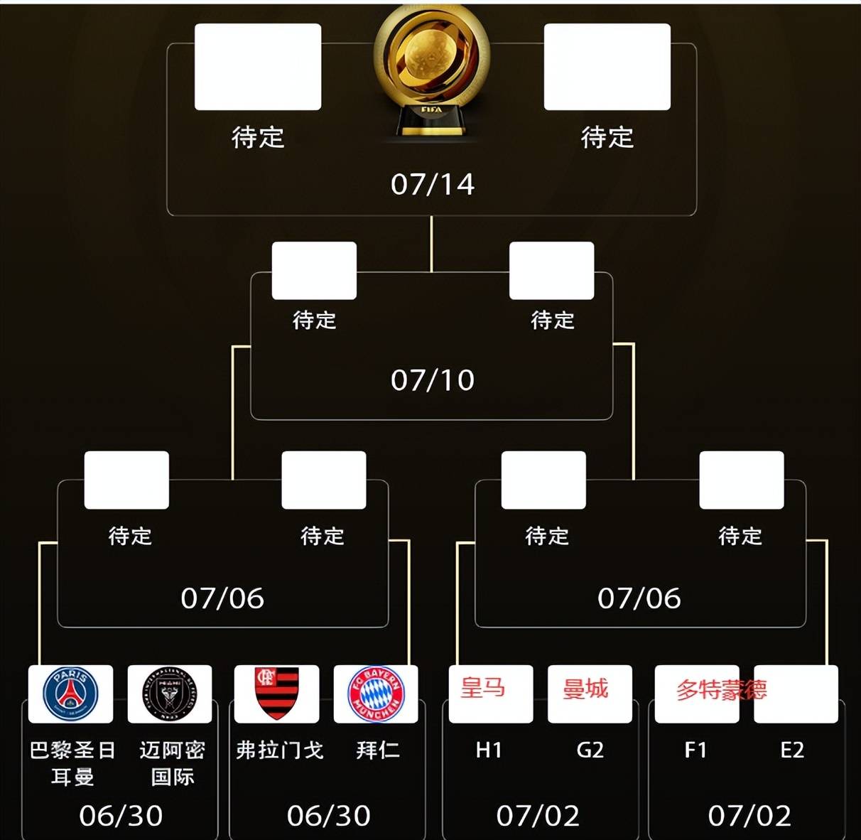 世界杯对阵表_(世界杯足球对阵) 第1张 世界杯对阵表_(世界杯足球对阵) 第1张