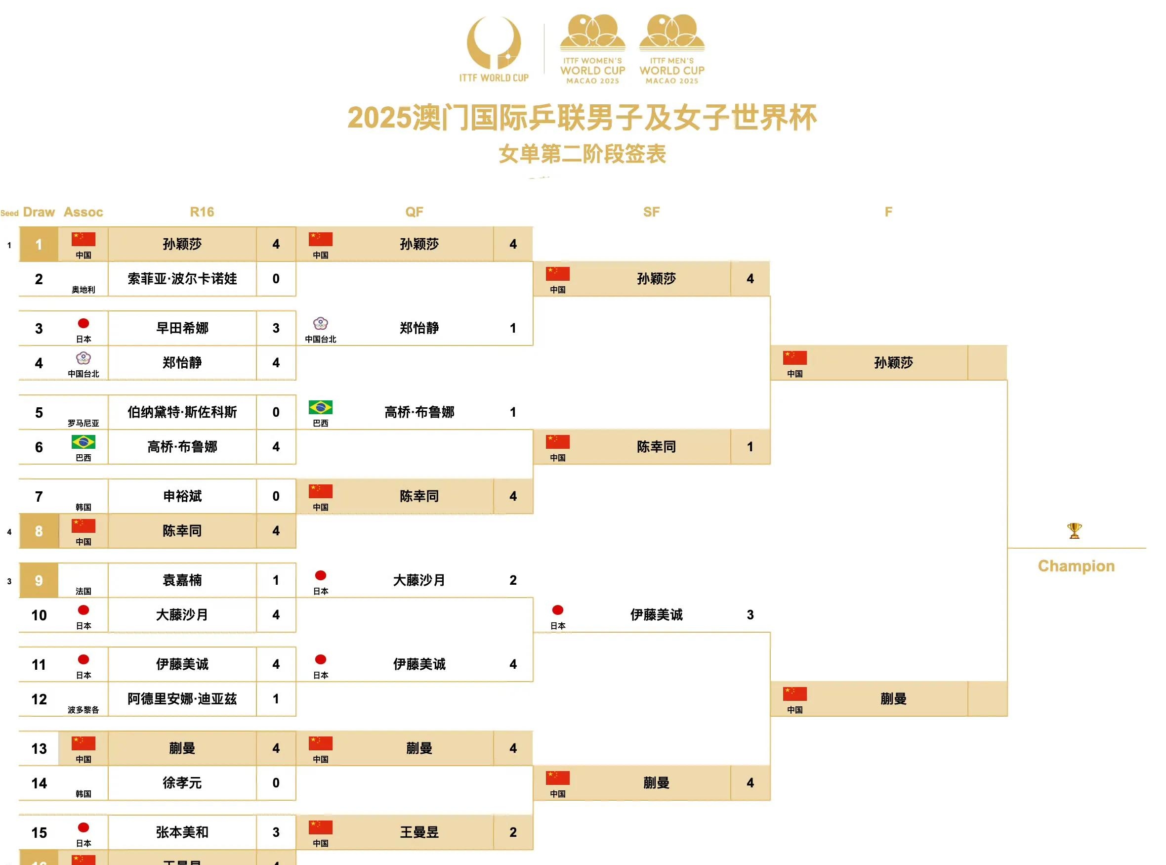 欧洲冠军杯赛程表_(欧洲冠军杯赛程表格) 第1张 欧洲冠军杯赛程表_(欧洲冠军杯赛程表格) 第1张
