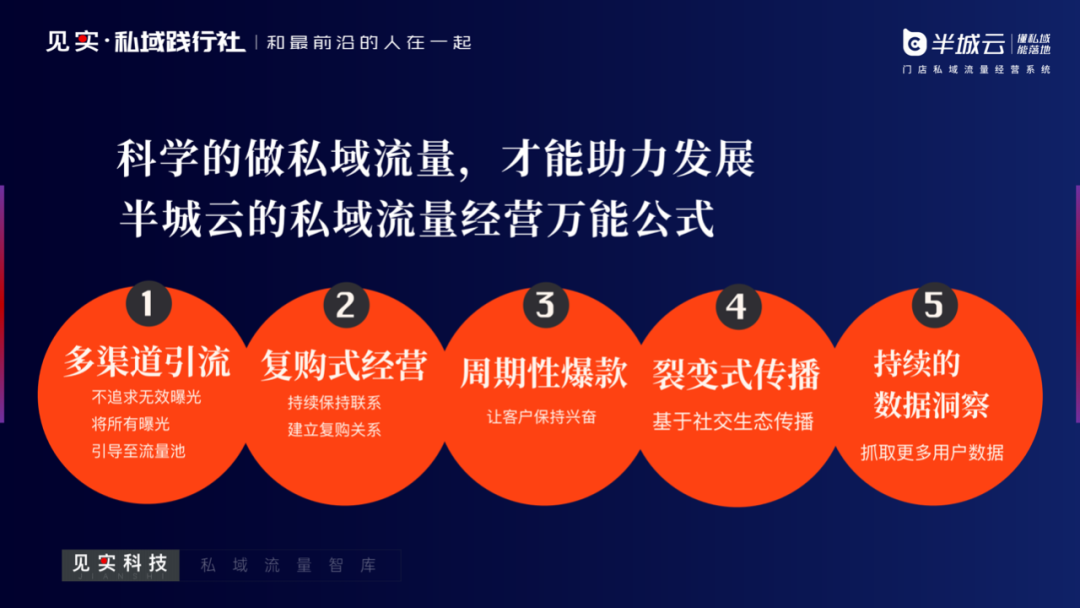 私域流量有哪些品牌_(私域流量适合什么产品)  第2张