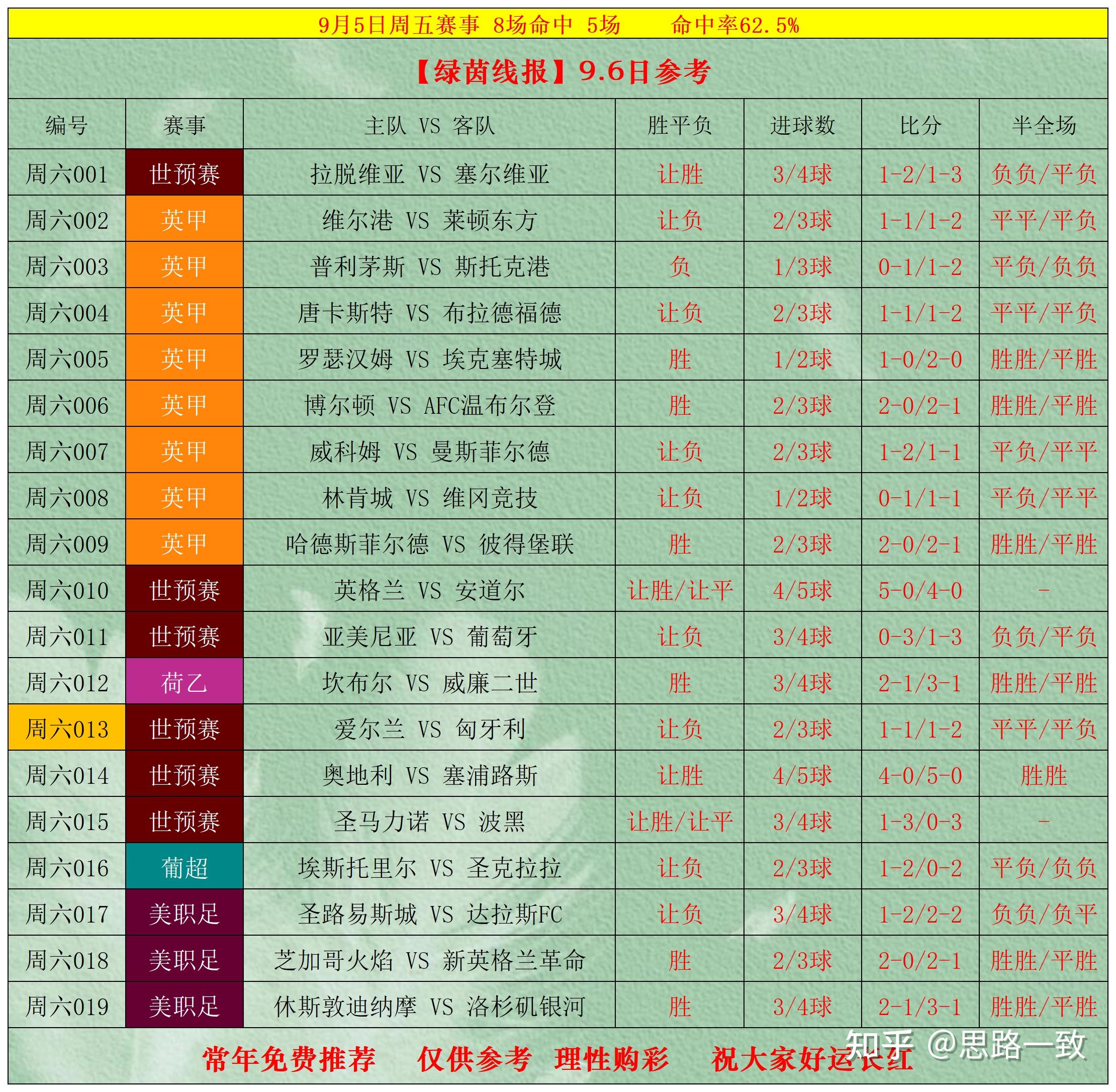比分足球即时比分捷报_(比分即时足球比分竞彩网) 第2张 比分足球即时比分捷报_(比分即时足球比分竞彩网) 第2张