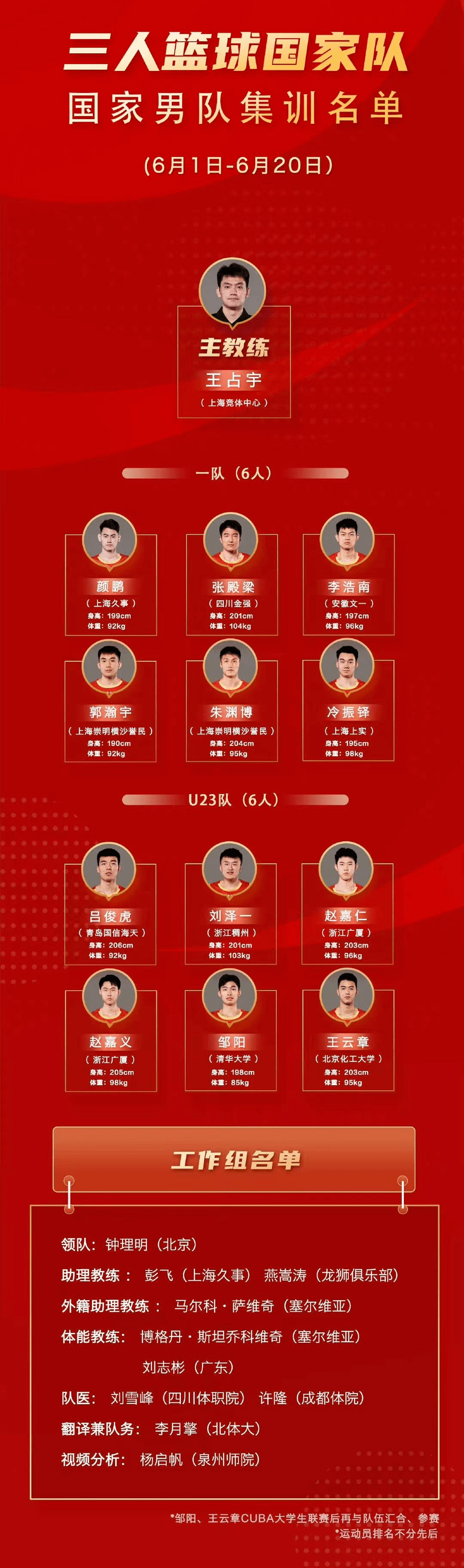 男篮四川队主教练名单_(男篮四川队主教练名单照片)  第1张