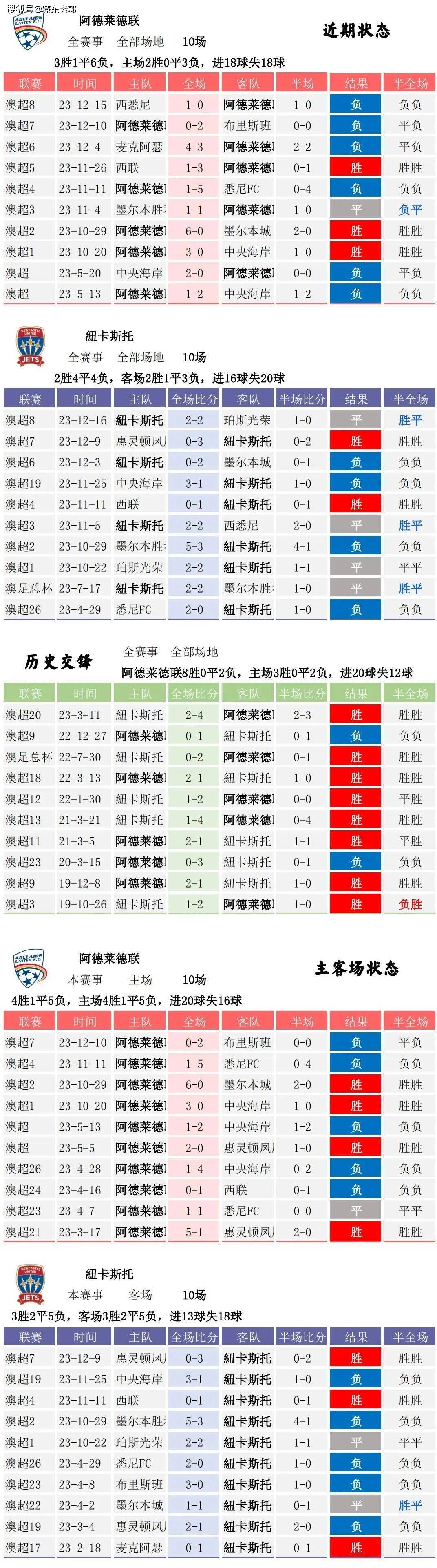 足球比分竞彩比分预测_(足球竞猜即时比分竞彩网)  第2张