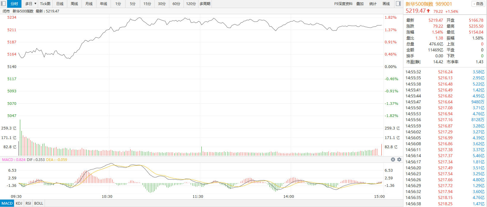 500万彩票网股吧_(500万彩票网股票最低最高) 第2张 500万彩票网股吧_(500万彩票网股票最低最高) 第2张