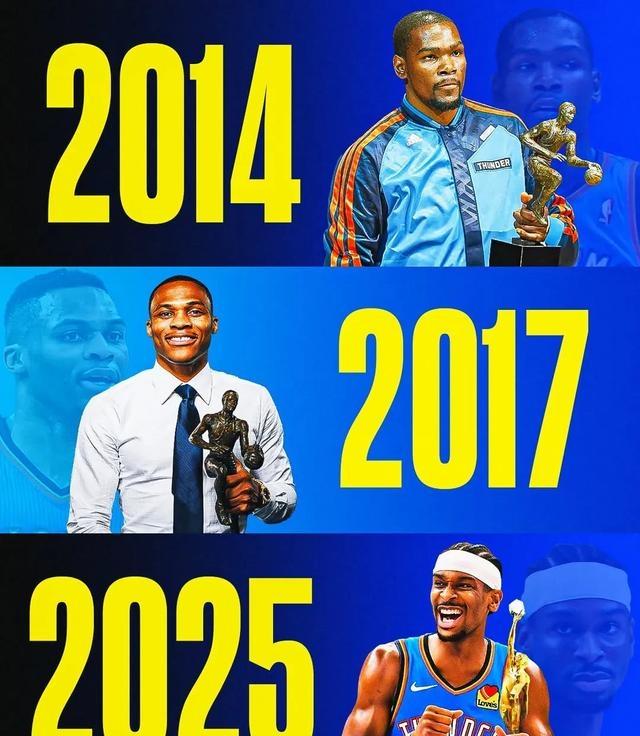 NBA公布新赛季首期MVP榜单亚历山大力压字母哥的简单介绍 第1张 NBA公布新赛季首期MVP榜单亚历山大力压字母哥的简单介绍 第1张