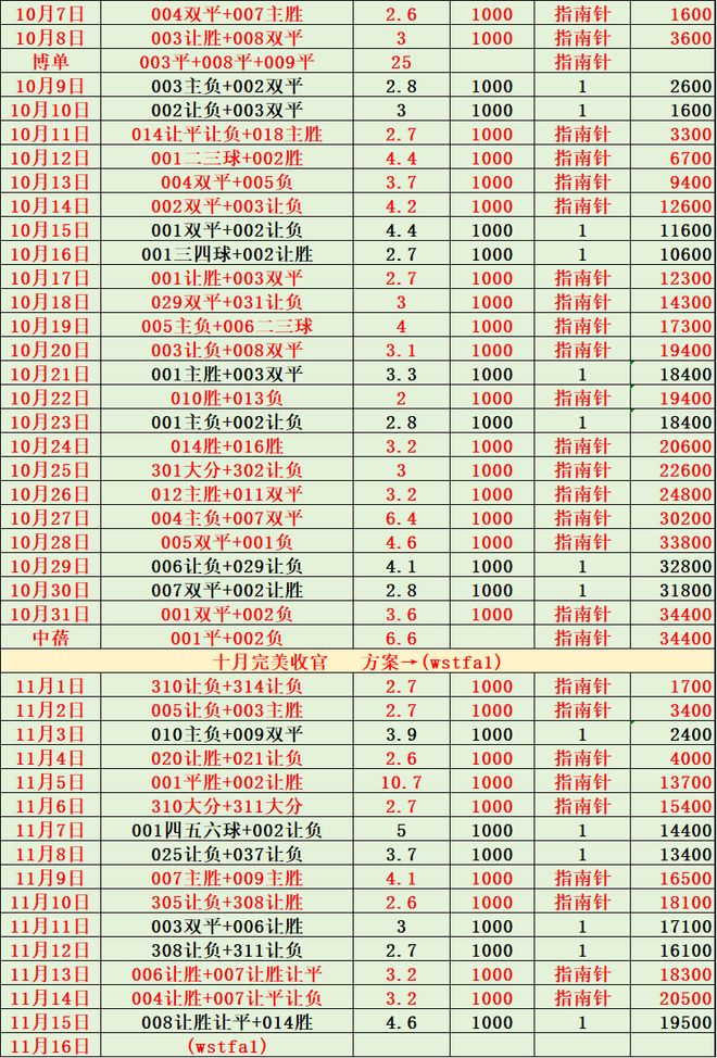 关于法国队世预赛最新名单及球员号码法国队11月将对阵乌克兰和阿塞拜疆的信息 第2张 关于法国队世预赛最新名单及球员号码法国队11月将对阵乌克兰和阿塞拜疆的信息 第2张