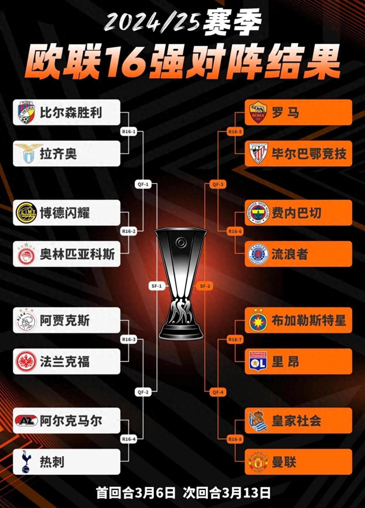 包含2025欧青赛u21半决赛赛程对阵图北京时间6月26日正式开打的词条 第1张 包含2025欧青赛u21半决赛赛程对阵图北京时间6月26日正式开打的词条 第1张