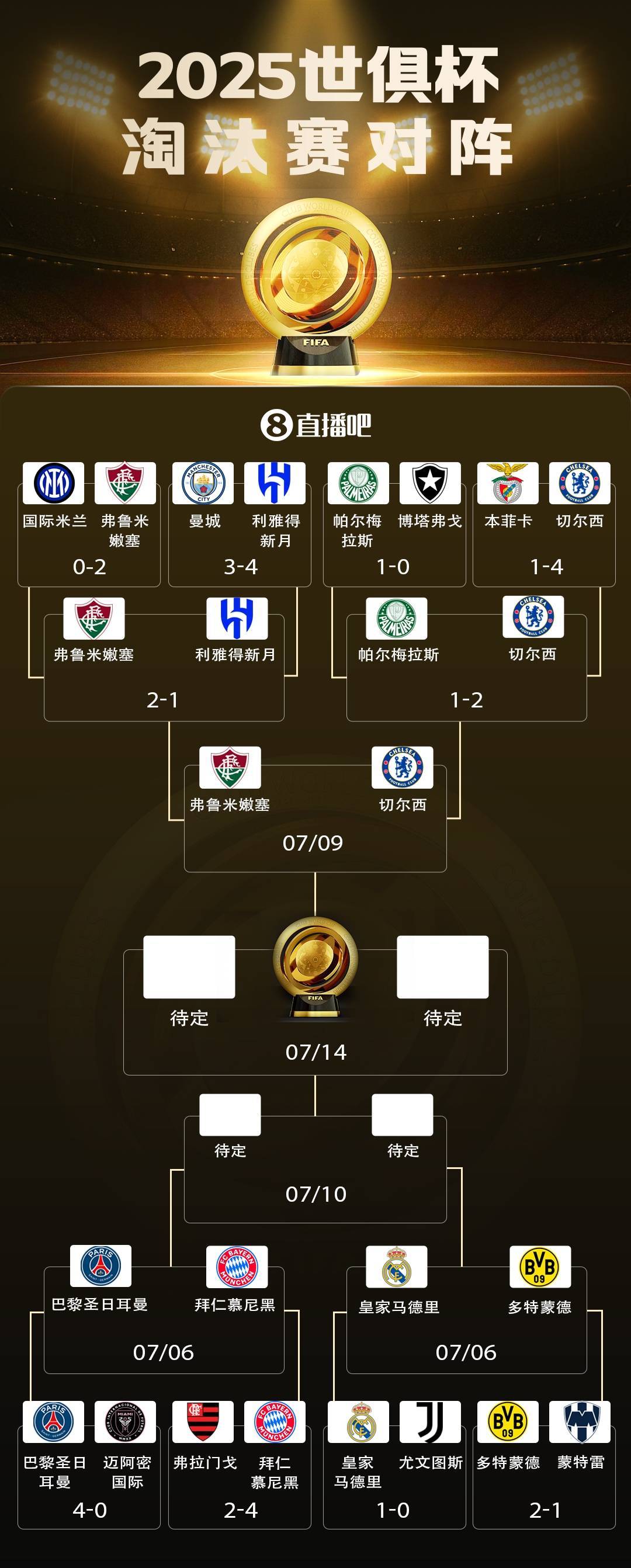 世预赛欧洲区确定无缘世界杯队伍巴尔干劲旅在列的简单介绍 第2张 世预赛欧洲区确定无缘世界杯队伍巴尔干劲旅在列的简单介绍 第2张