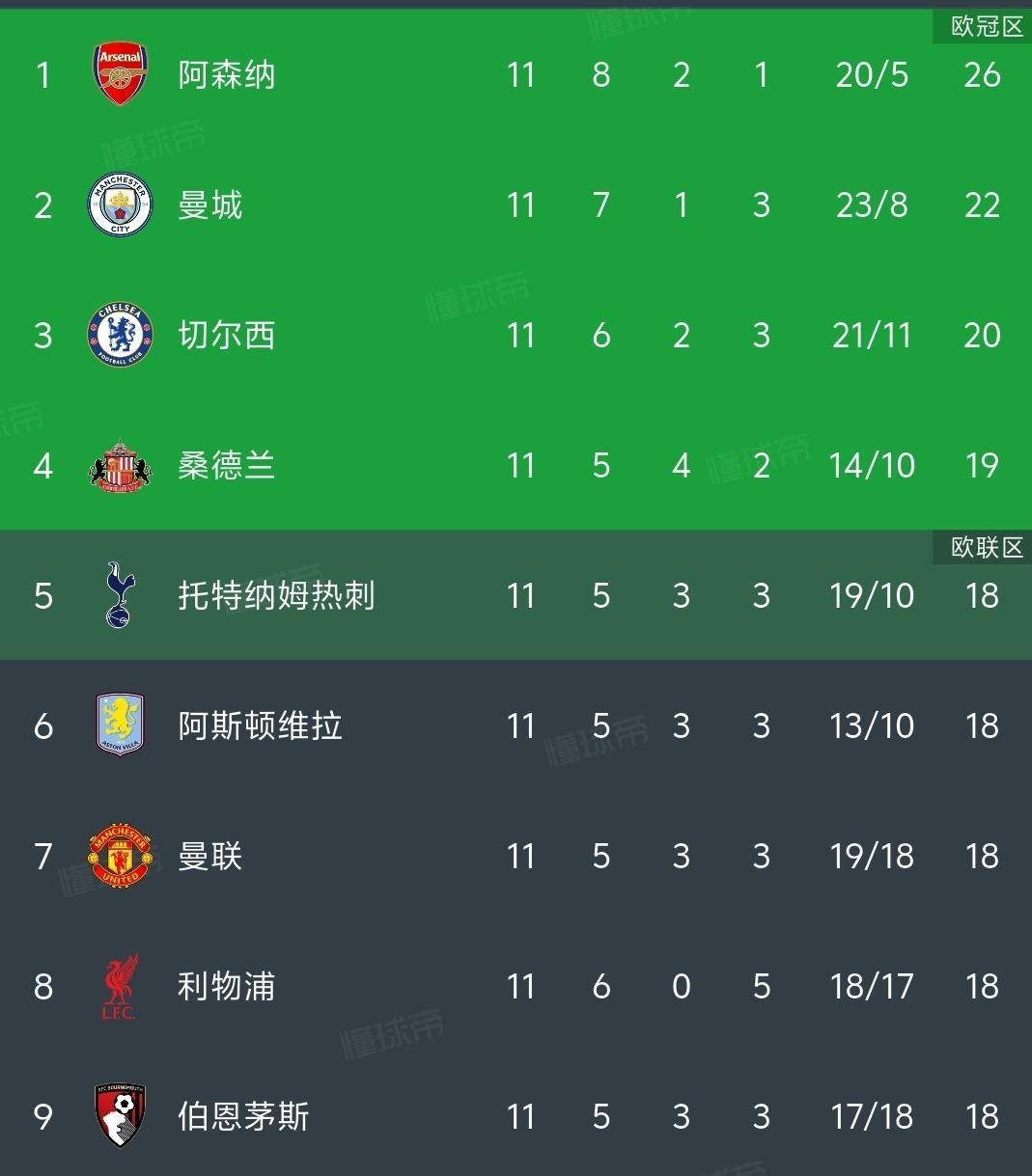 关于曼城VS利物浦积分榜大战全程直播无延迟的信息 第1张 关于曼城VS利物浦积分榜大战全程直播无延迟的信息 第1张