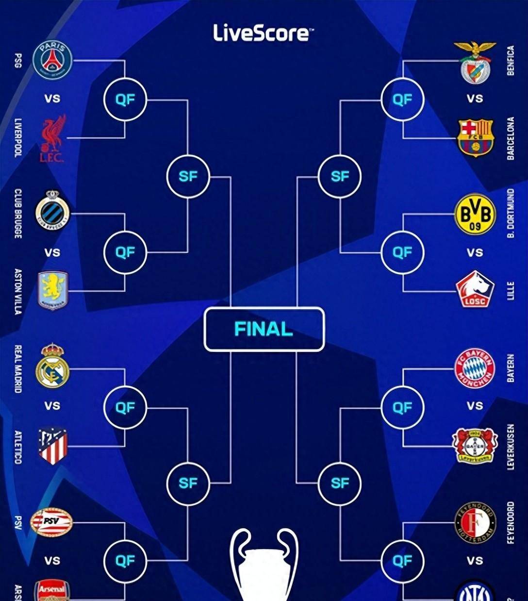 包含2025-2026欧冠36强参赛名单及具体分布(完整版)的词条 第2张 包含2025-2026欧冠36强参赛名单及具体分布(完整版)的词条 第2张
