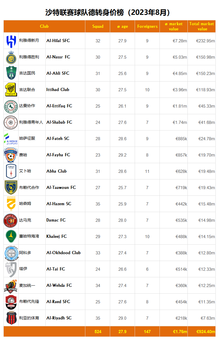德转美国球员最高身价排名盘点(最新)的简单介绍 第2张 德转美国球员最高身价排名盘点(最新)的简单介绍 第2张