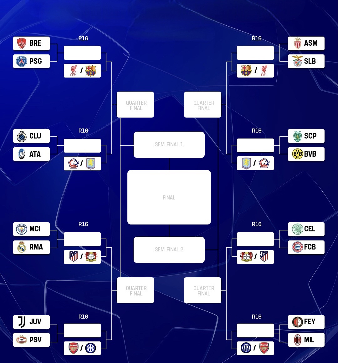 关于机构预测欧冠联赛阶段排名英超球队很被看好的信息  第1张