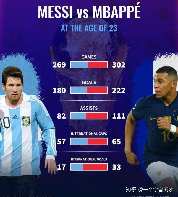 梅西首发7过人12对抗获评7.8分的简单介绍 第2张 梅西首发7过人12对抗获评7.8分的简单介绍 第2张