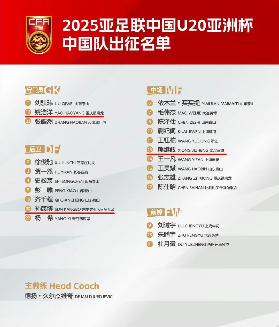 关于全球最强U20球员公布:亚马尔第一3名中国球员入围的信息 第1张 关于全球最强U20球员公布:亚马尔第一3名中国球员入围的信息 第1张