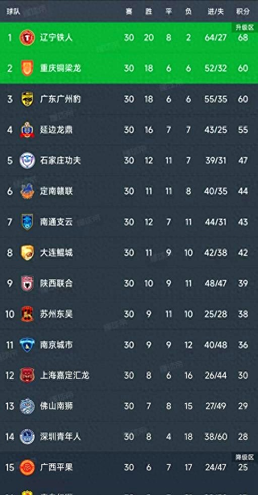 关于2025中甲第30轮比赛赛程时间表中甲最后2名降级的信息  第2张