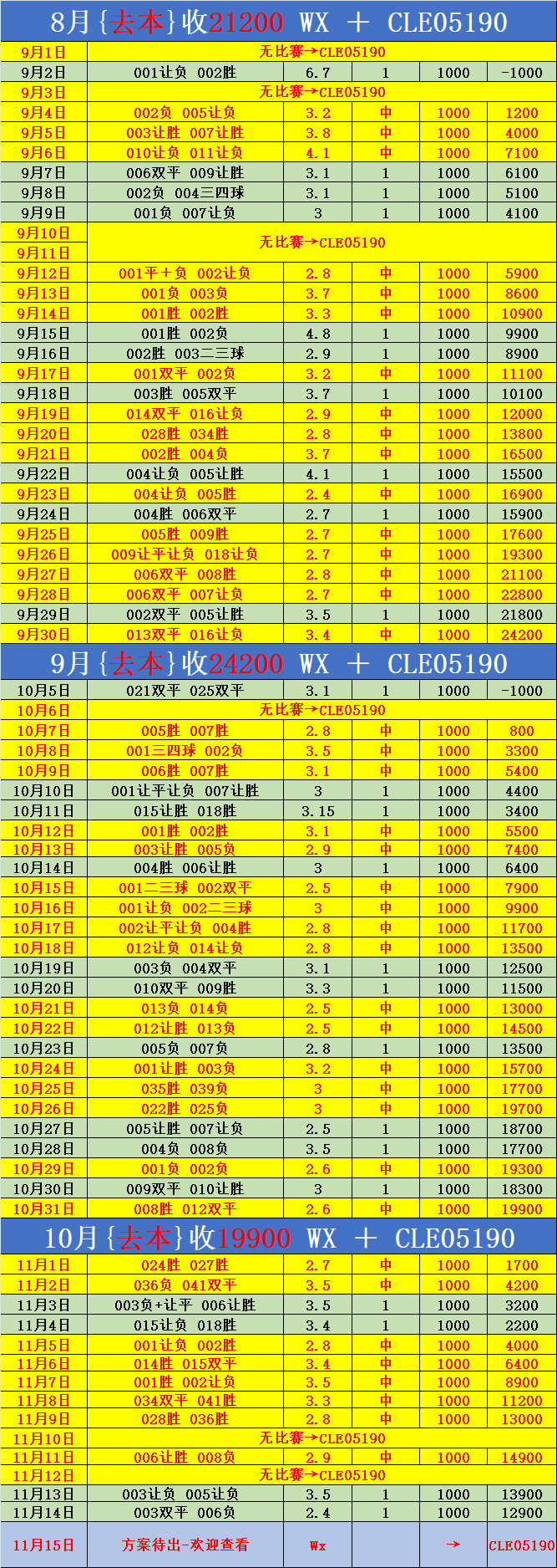 包含世预赛亚美尼亚VS葡萄牙今日预测葡萄牙客场轻松应战的词条  第2张