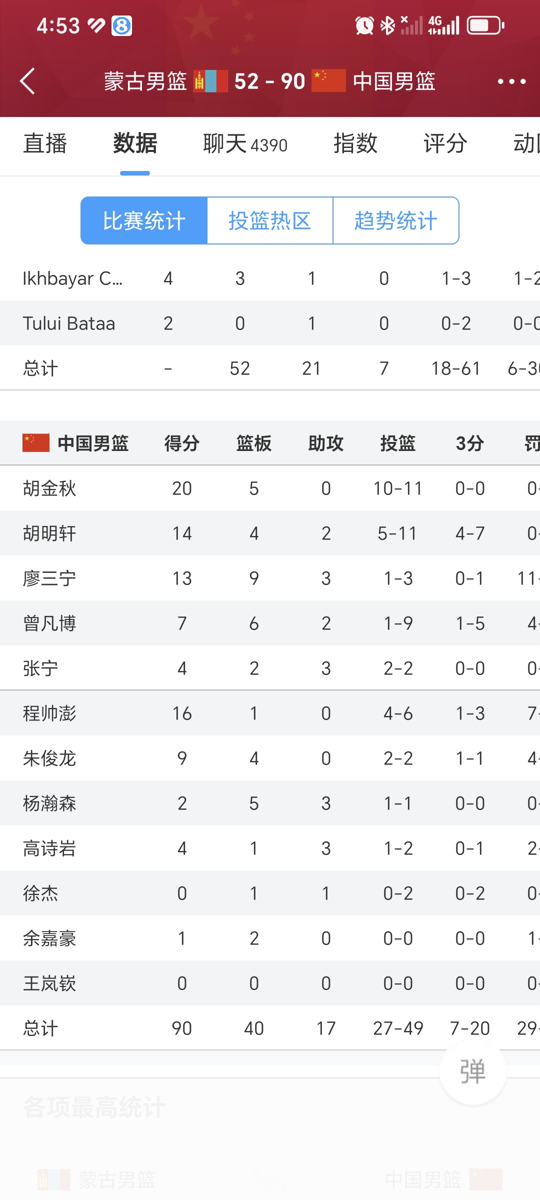 包含fiba更新男篮亚洲杯战力榜澳大利亚领衔中国第四的词条  第1张