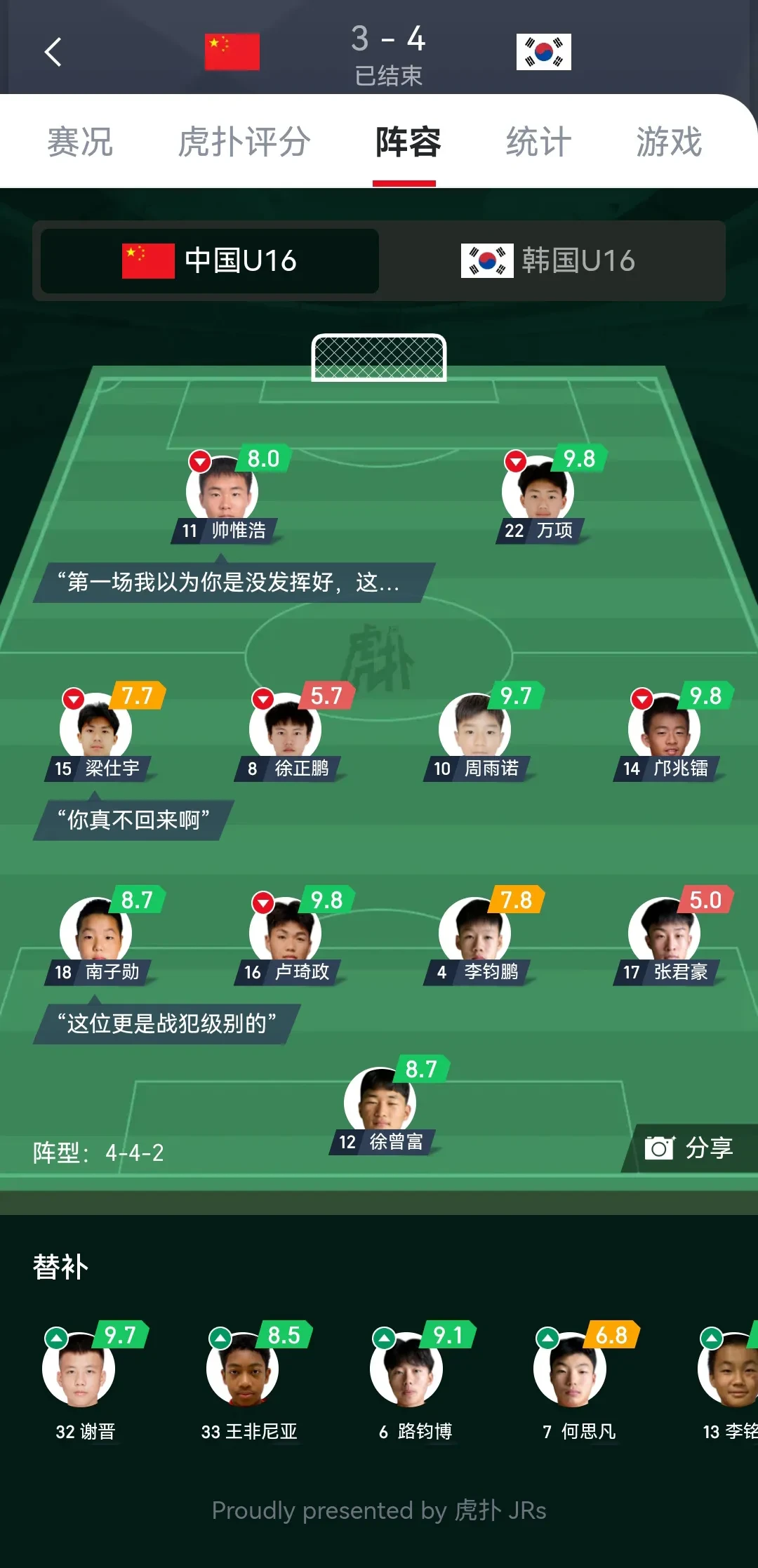 关于伊万执教国足13场3胜2平8负胜率不足25%的信息