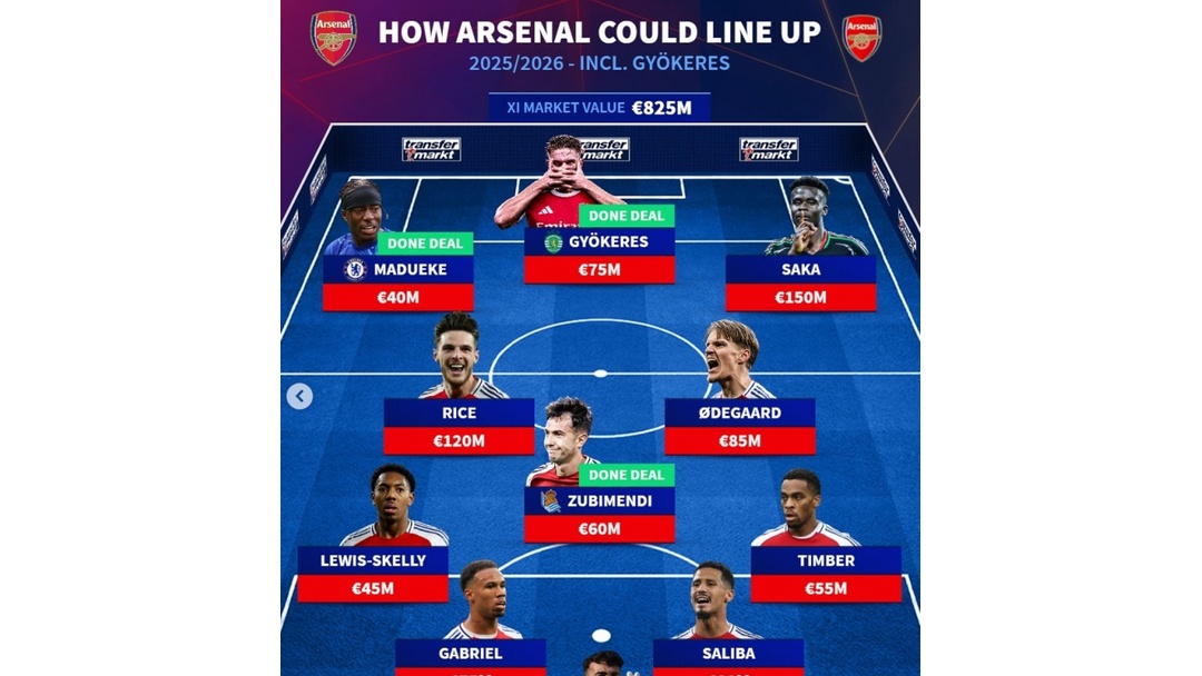 关于曝约克雷斯加盟阿森纳将敲定协议即将达成的信息  第2张