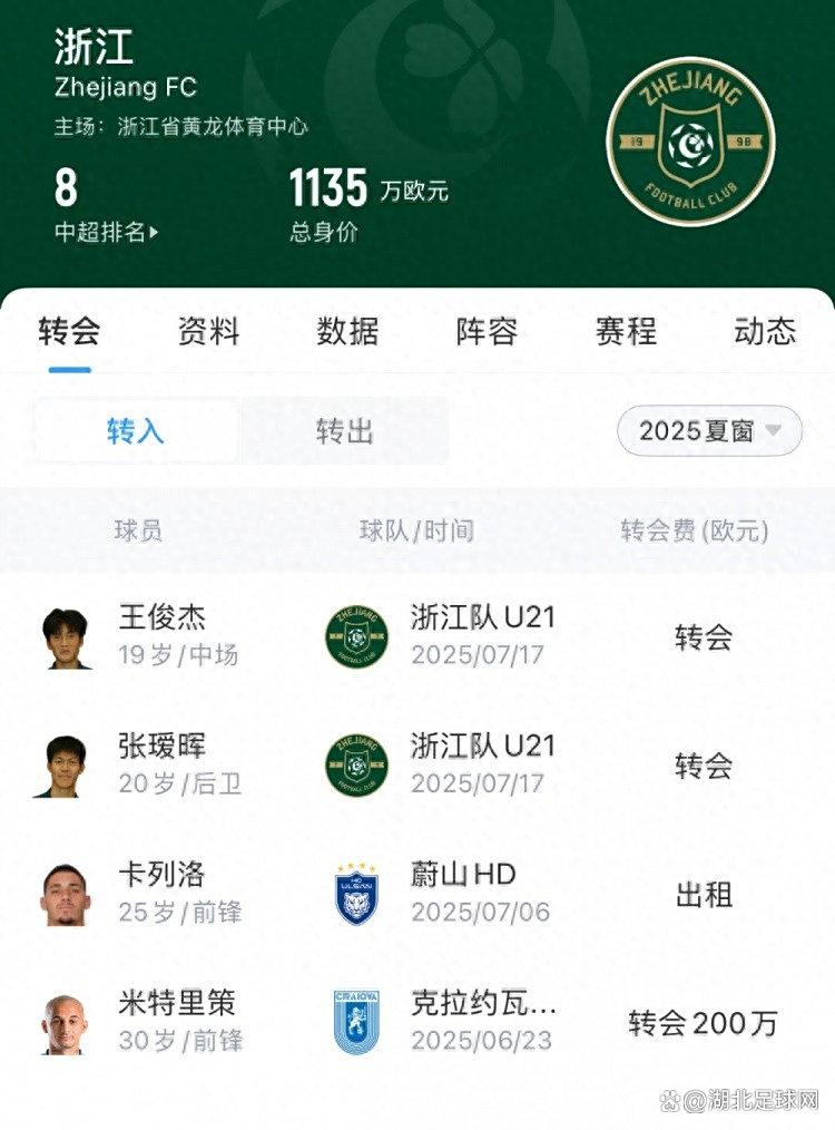 2025今夏日本球员转会费最高排名最终版堂安律2100万欧居首的简单介绍  第2张