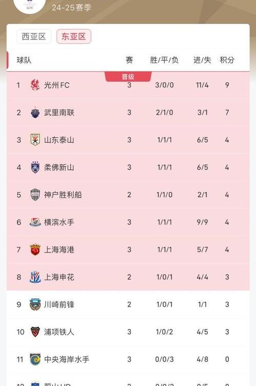 亚冠二级联赛东亚区球队名单中超一支球队参赛的简单介绍  第2张