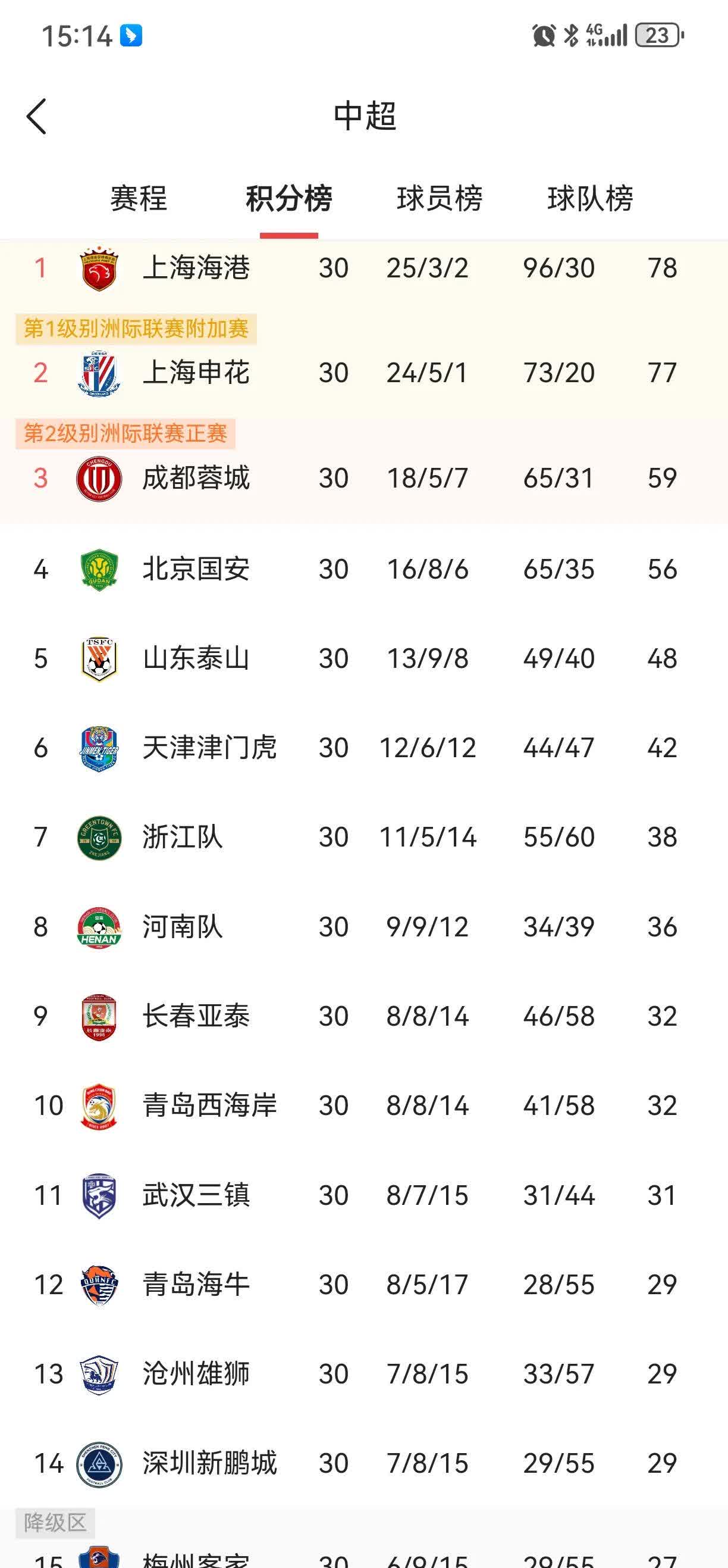 中超8月最佳球员候选名单出炉仅一名本土球员入围的简单介绍  第2张