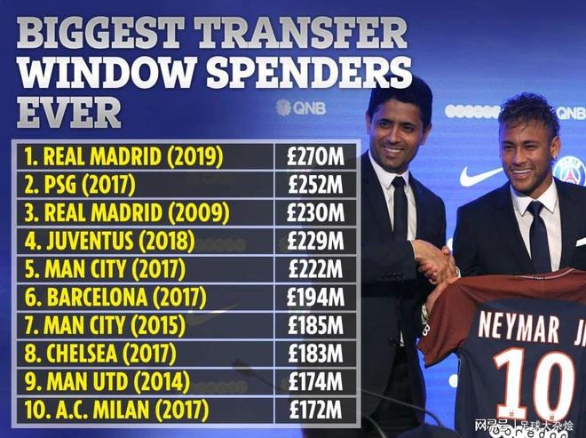 曼城案法律费用超2亿英镑双方的成本依然在持续上升的简单介绍 第1张 曼城案法律费用超2亿英镑双方的成本依然在持续上升的简单介绍 第1张