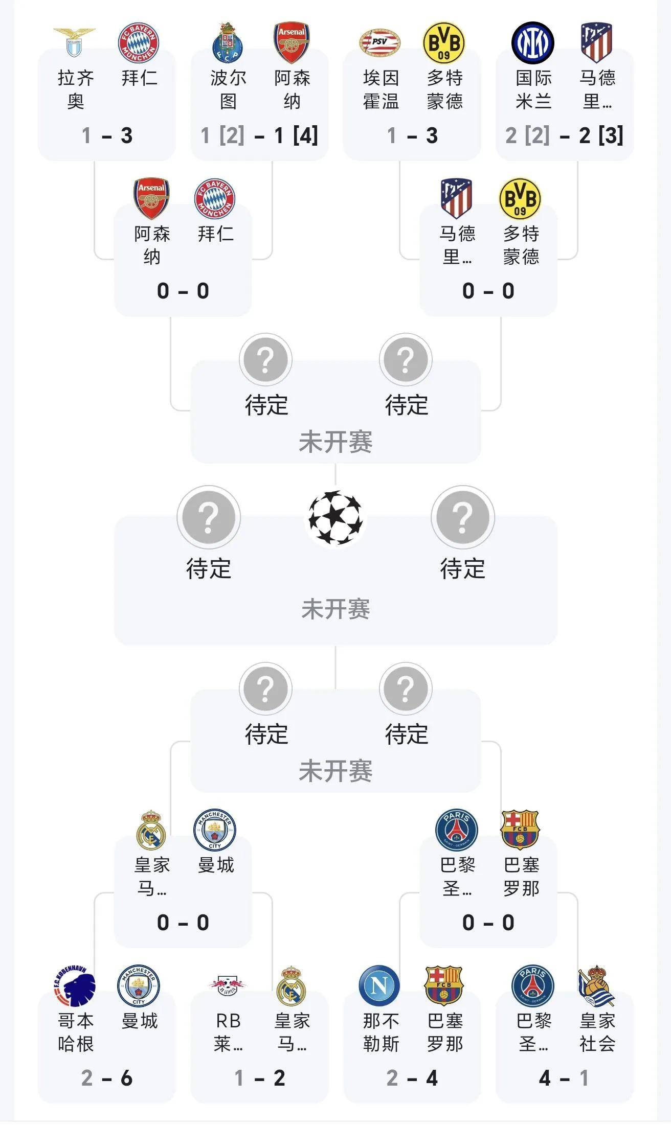 包含2025-2026赛季36个欧冠席位已经确定29队及分档完整一览的词条  第1张