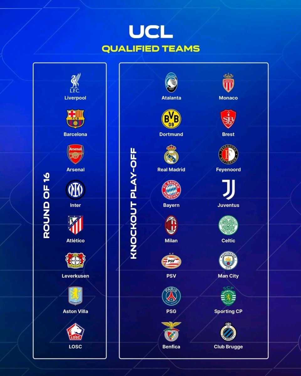 包含2025-2026赛季36个欧冠席位已经确定29队及分档完整一览的词条  第2张