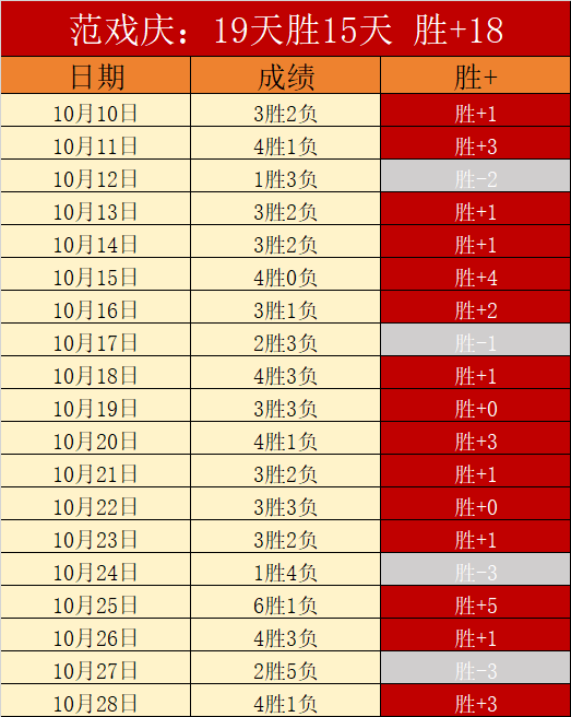 关于法甲尼斯VS里尔今日预测两队排名接近的信息  第2张