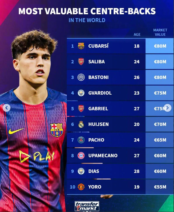 德转更新皇马队史后卫身价榜新援阿诺德位居第二的简单介绍  第1张