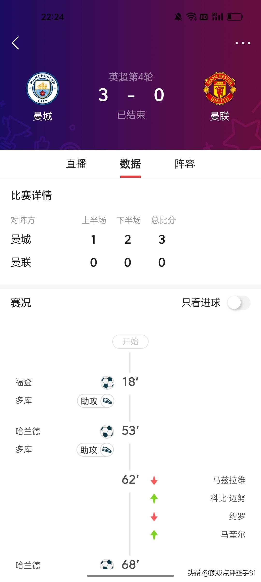 曼晚发布曼联战阿森纳球员评分球队两名锋线新援首发得高分的简单介绍 第2张 曼晚发布曼联战阿森纳球员评分球队两名锋线新援首发得高分的简单介绍 第2张