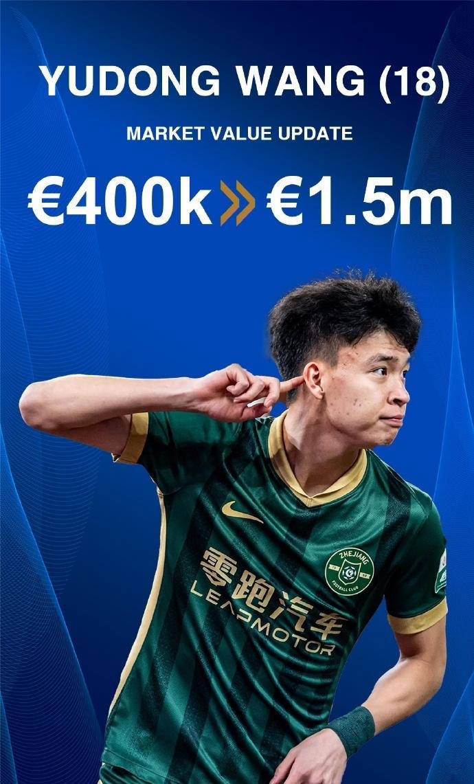 媒体:王钰栋无大碍球员预计能够出战中国香港的简单介绍 第2张 媒体:王钰栋无大碍球员预计能够出战中国香港的简单介绍 第2张